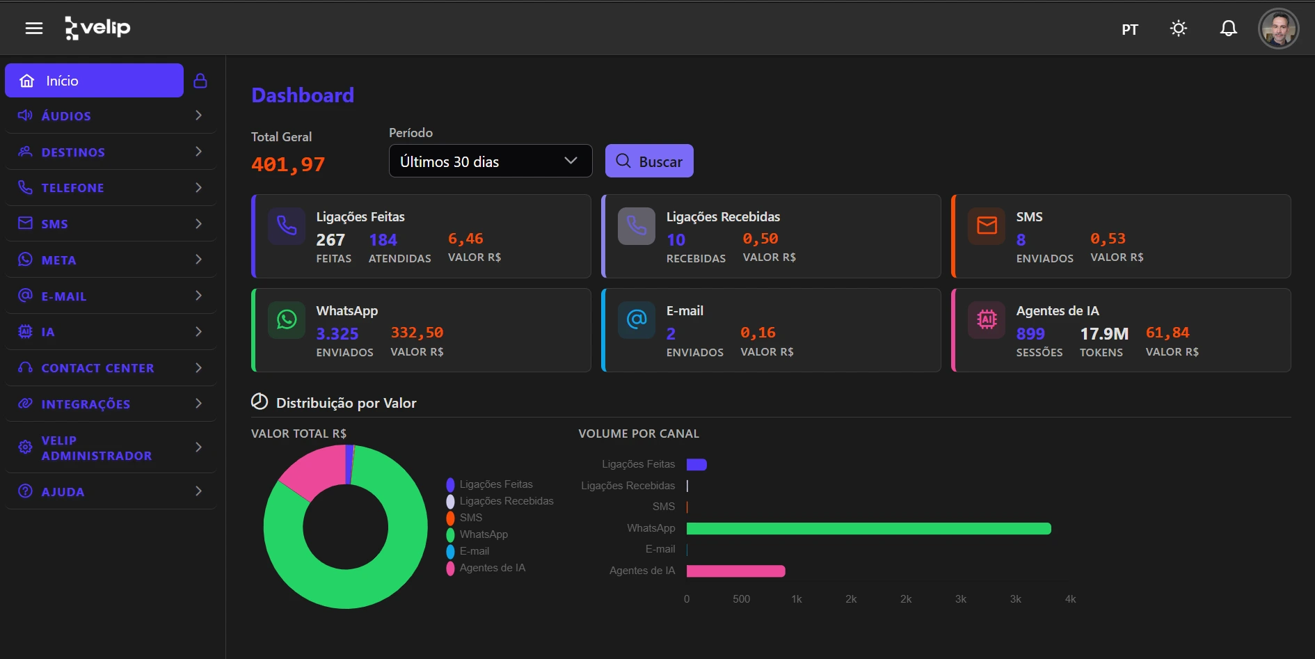 Plataforma Velip One: Centralize e automatize sua comunicação com Inteligência Artificial
